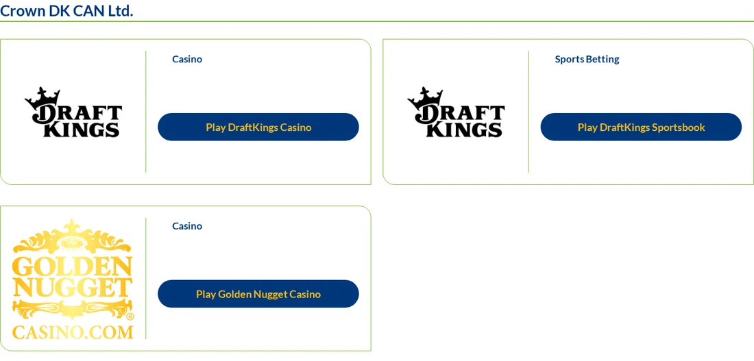 The iGaming Ontario operator register showing Crown DK CAN Ltd. and its registered gaming sites
