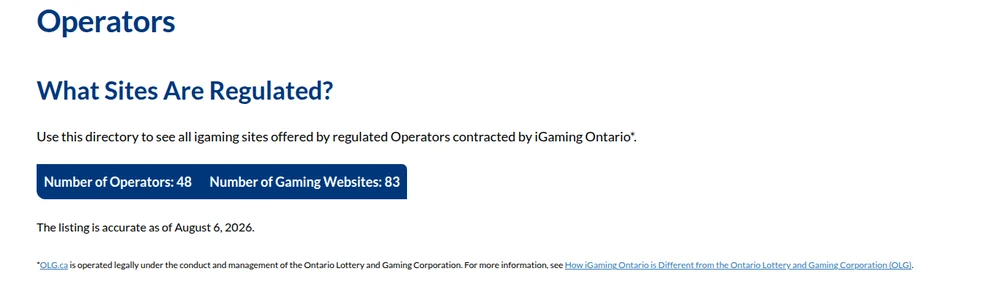 The iGaming Ontario register showing 48 operators and 83 gaming websites as of August 6, 2026