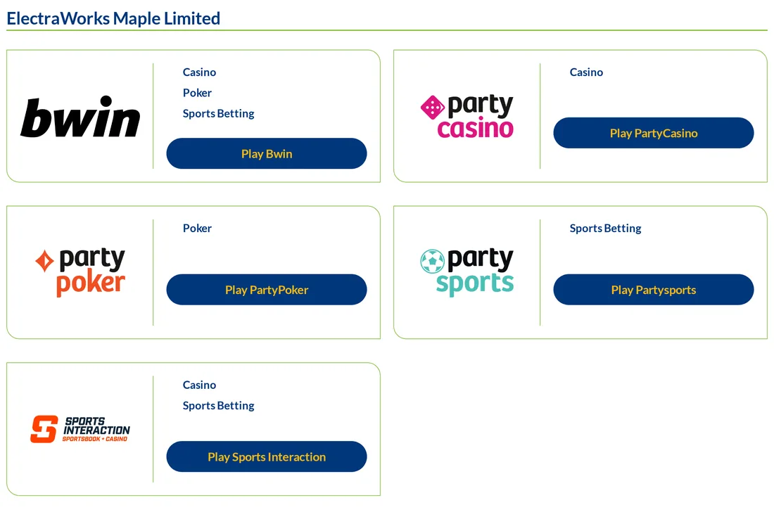 The iGaming Ontario operator register showing ElectraWorks Maple Limited and its five registered gaming sites