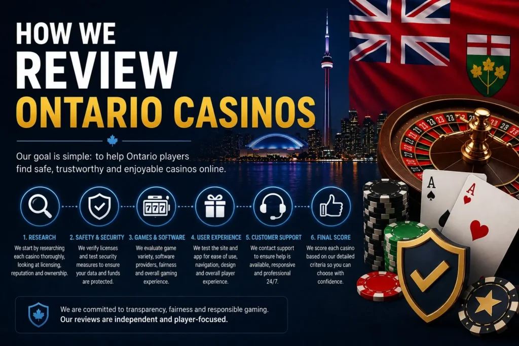 How We Review Ontario Casinos