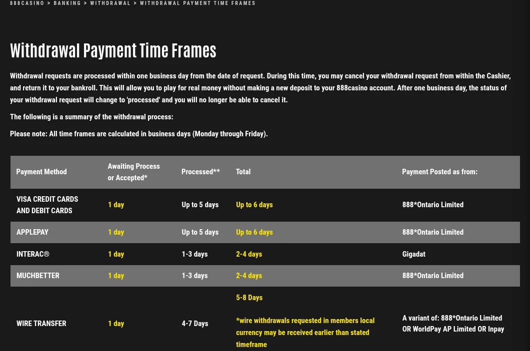 888casino.ca withdrawal time frames table listing Visa, Apple Pay, Interac, MuchBetter and wire transfer