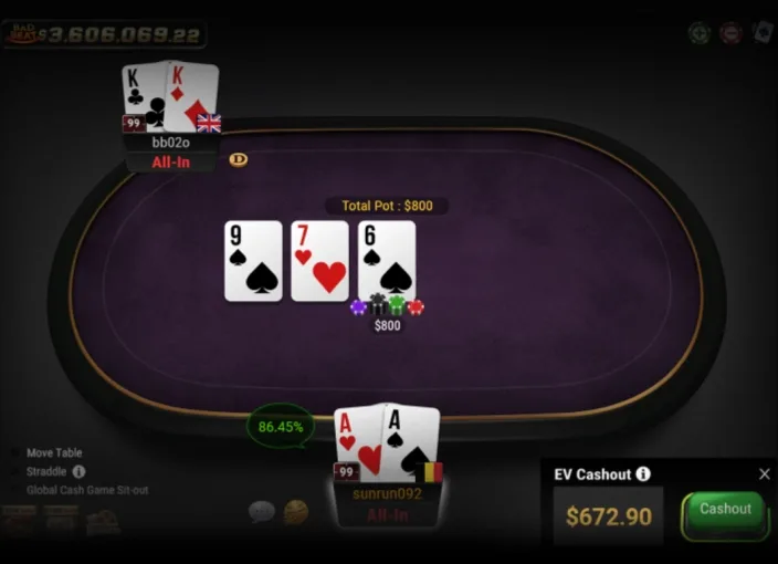 GGPoker Ontario EV Cashout offer on an all-in hand: aces at 86.45% equity offered a $672.90 cashout on an $800 pot