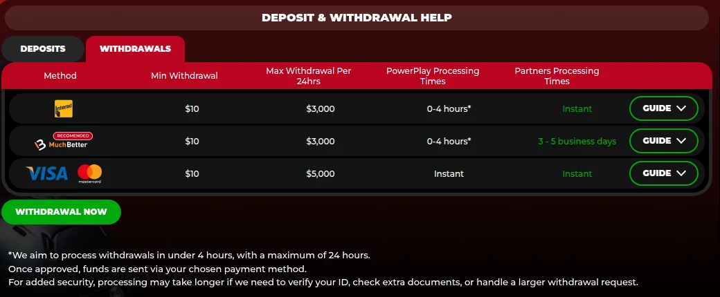 The PowerPlay Ontario withdrawals table, read from Toronto: Interac, MuchBetter, Visa and Mastercard, $10 minimum, $3,000 to $5,000 per 24 hours
