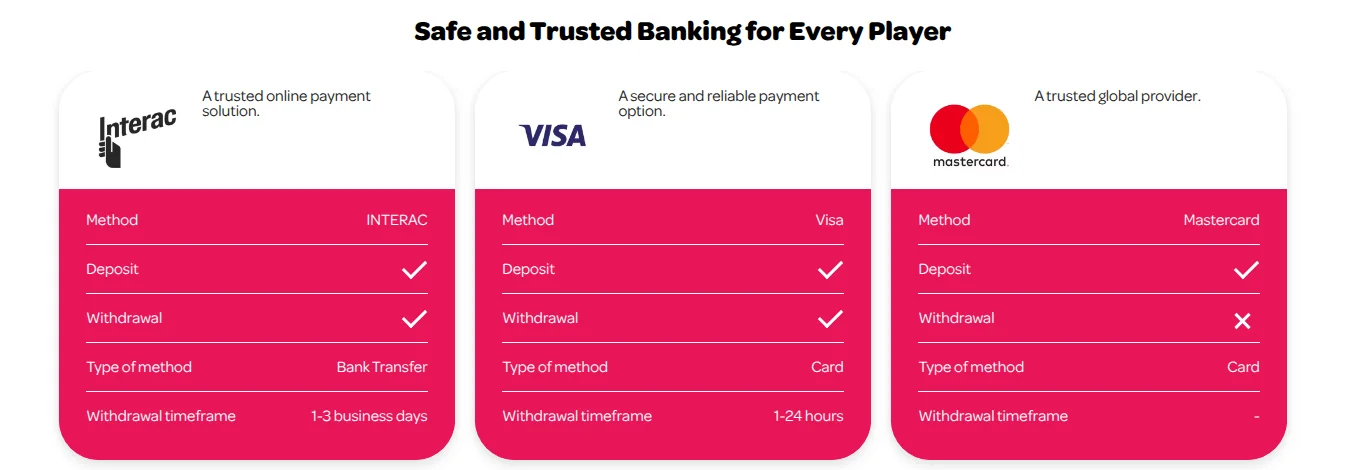 The Spin Casino Ontario payment methods page read from Toronto on 15 October 2026: Interac (1-3 business days) and Visa (1-24 hours) for deposits and withdrawals, Mastercard for deposits only